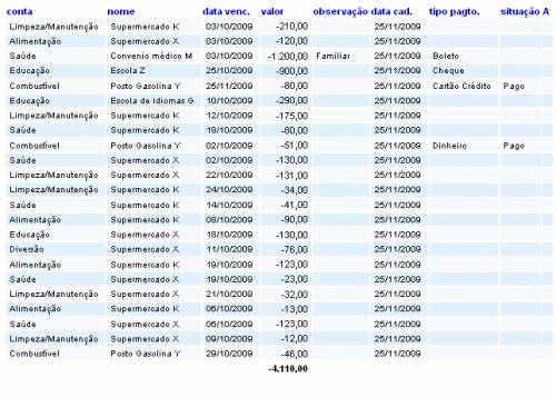 Relat�rio impresso em html